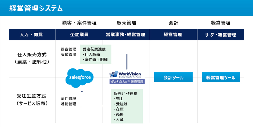 株式会社喜多猿八様様