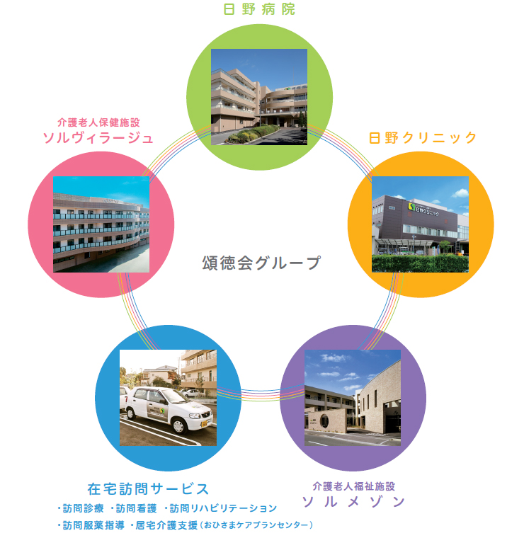 社会医療法人 頌徳会 様