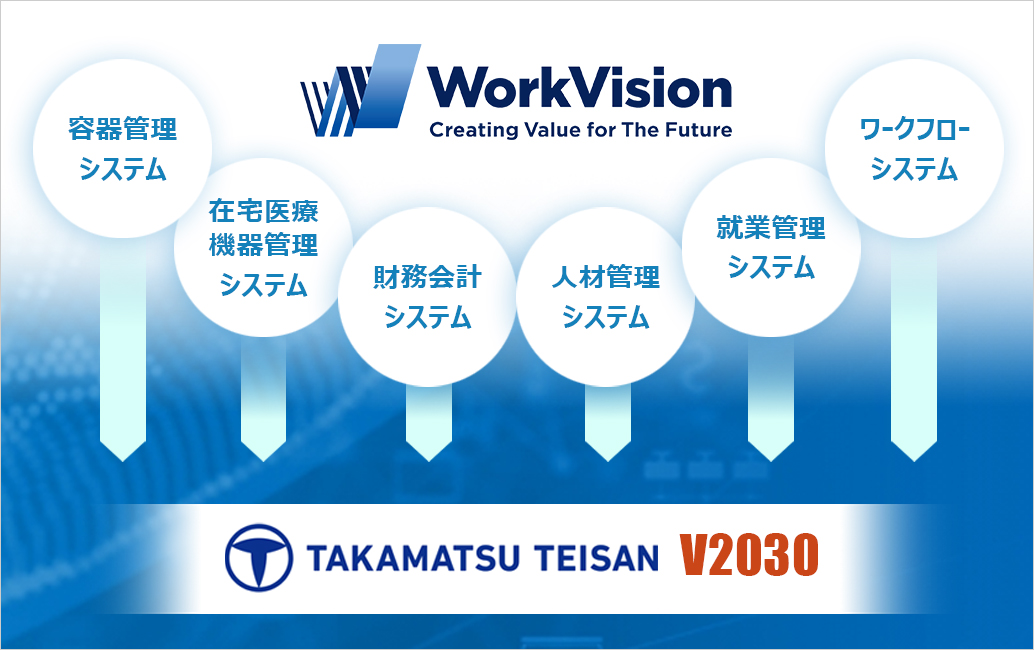 高松帝酸株式会社 様