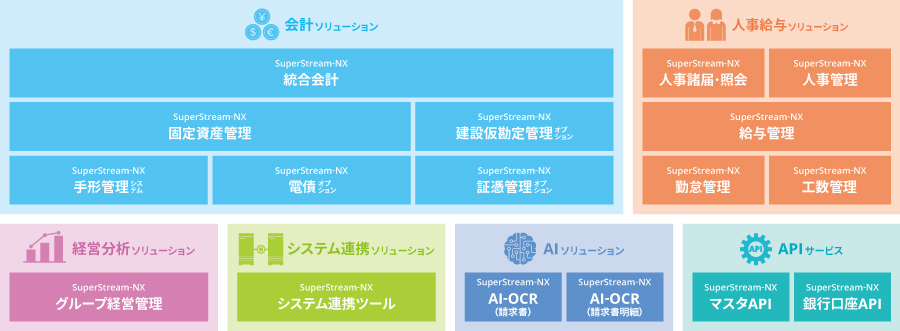 SuperStream(スーパーストリーム)製品ラインナップ