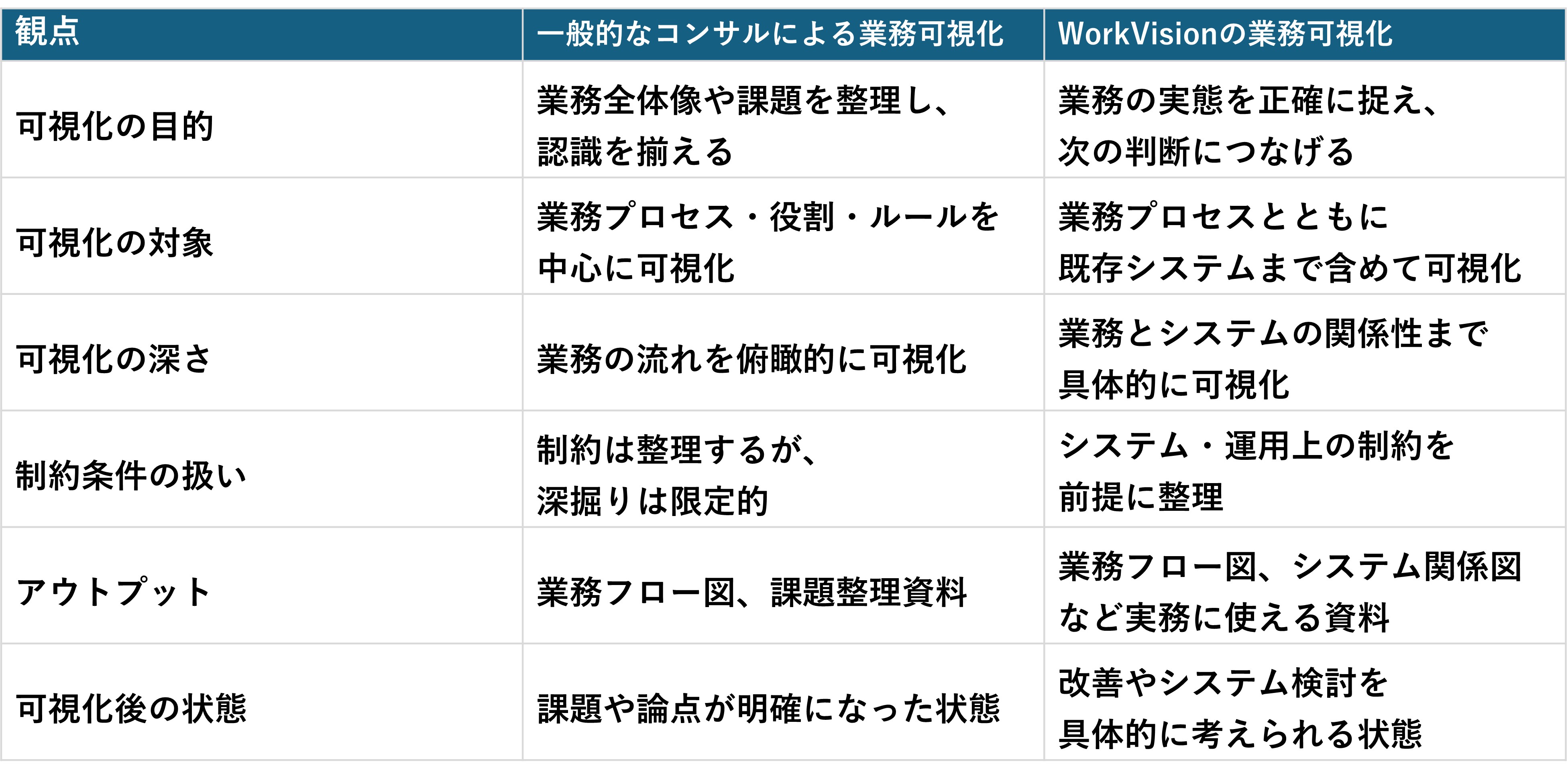 サービス目安期間