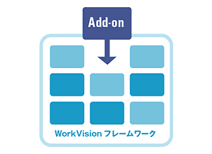 WorkVision®のマイクロサービス構造（イメージ）
