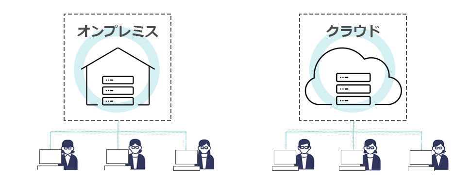 選べる導入形態
