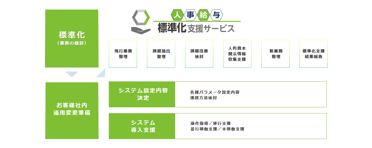 課題改善検討