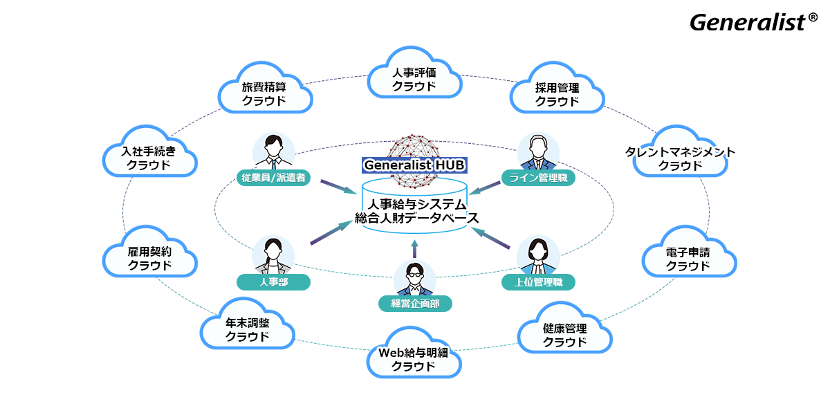 人事給与システムGeneralistとは