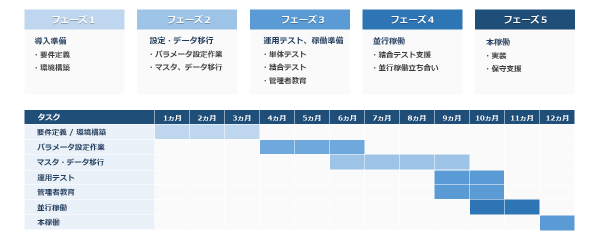 課題改善検討
