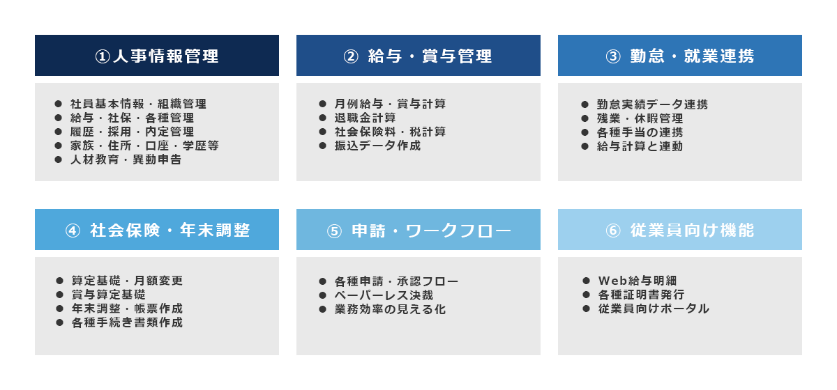 機能