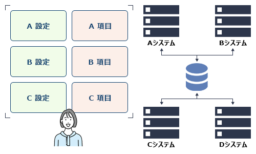 全体最適なシステムの実現