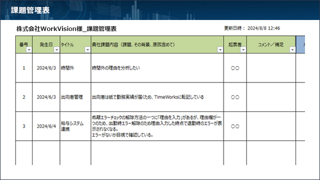 課題管理表