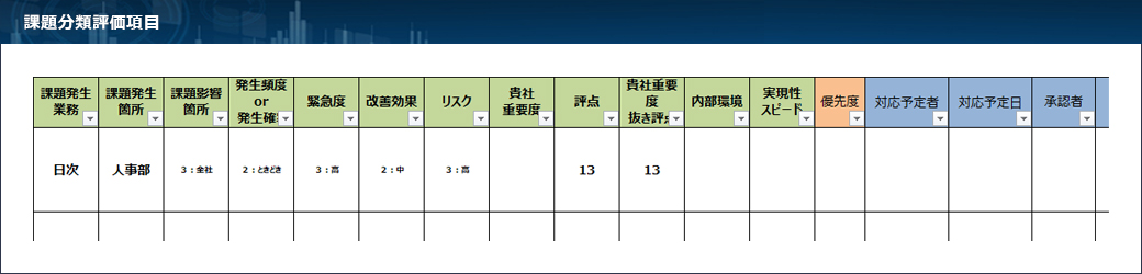 課題分類評価項目