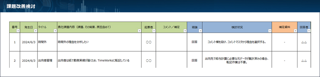 課題改善検討