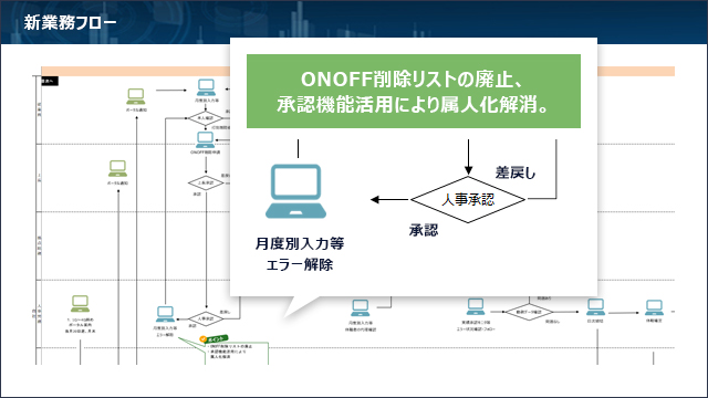 新業務フロー