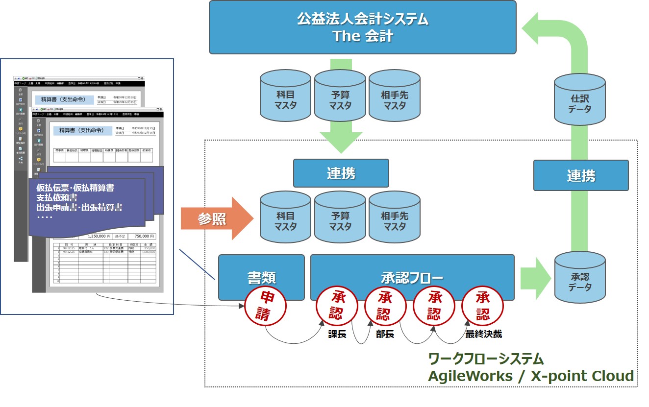 ワークフローソリューション 株式会社workvision